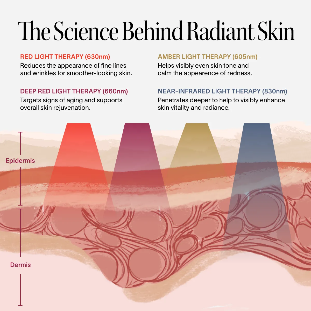 Wrinkle Retreat Pro LED Face Mask with Red, Infrared, Deep Red, and Amber Light Therapy - Image 9