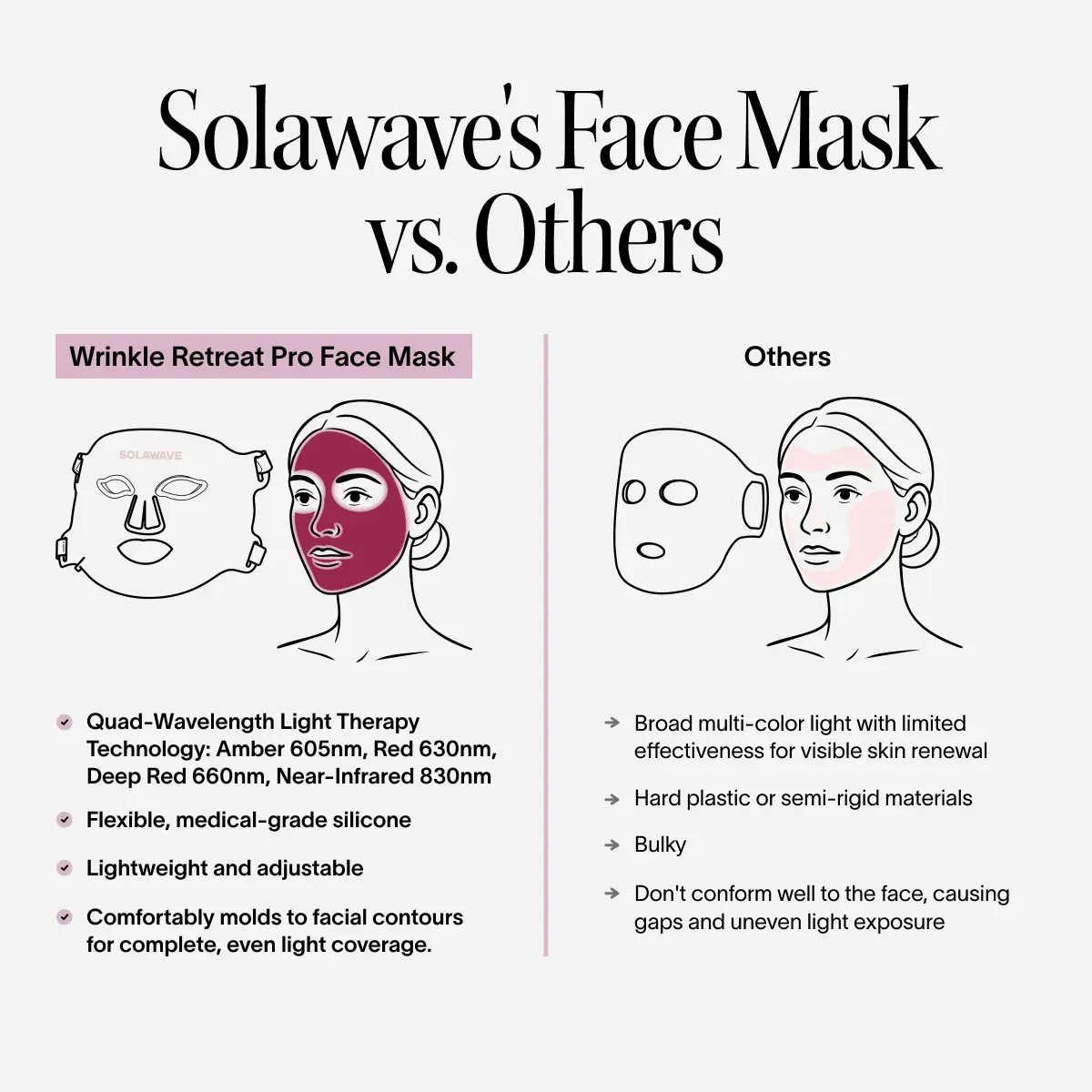 Wrinkle Retreat Pro LED Face Mask with Red, Infrared, Deep Red, and Amber Light Therapy - Image 8