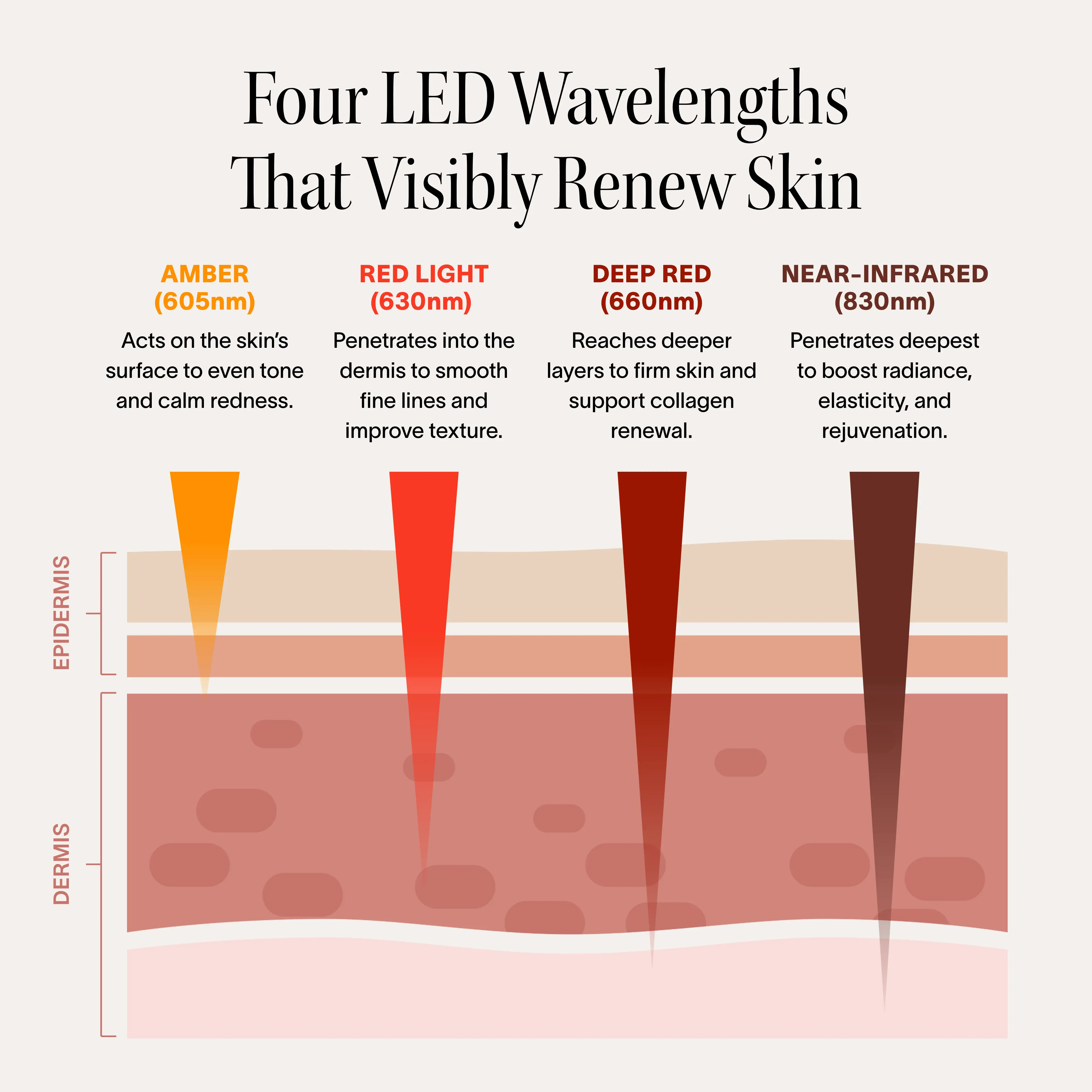 Neck & Chest Pro Light Therapy Mask - Image 5
