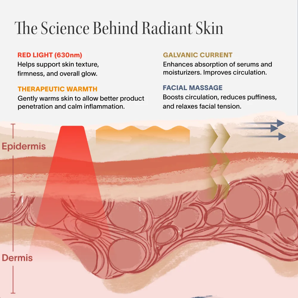 4-in-1 Radiant Renewal Skincare Wand with Red Light Therapy - Image 5