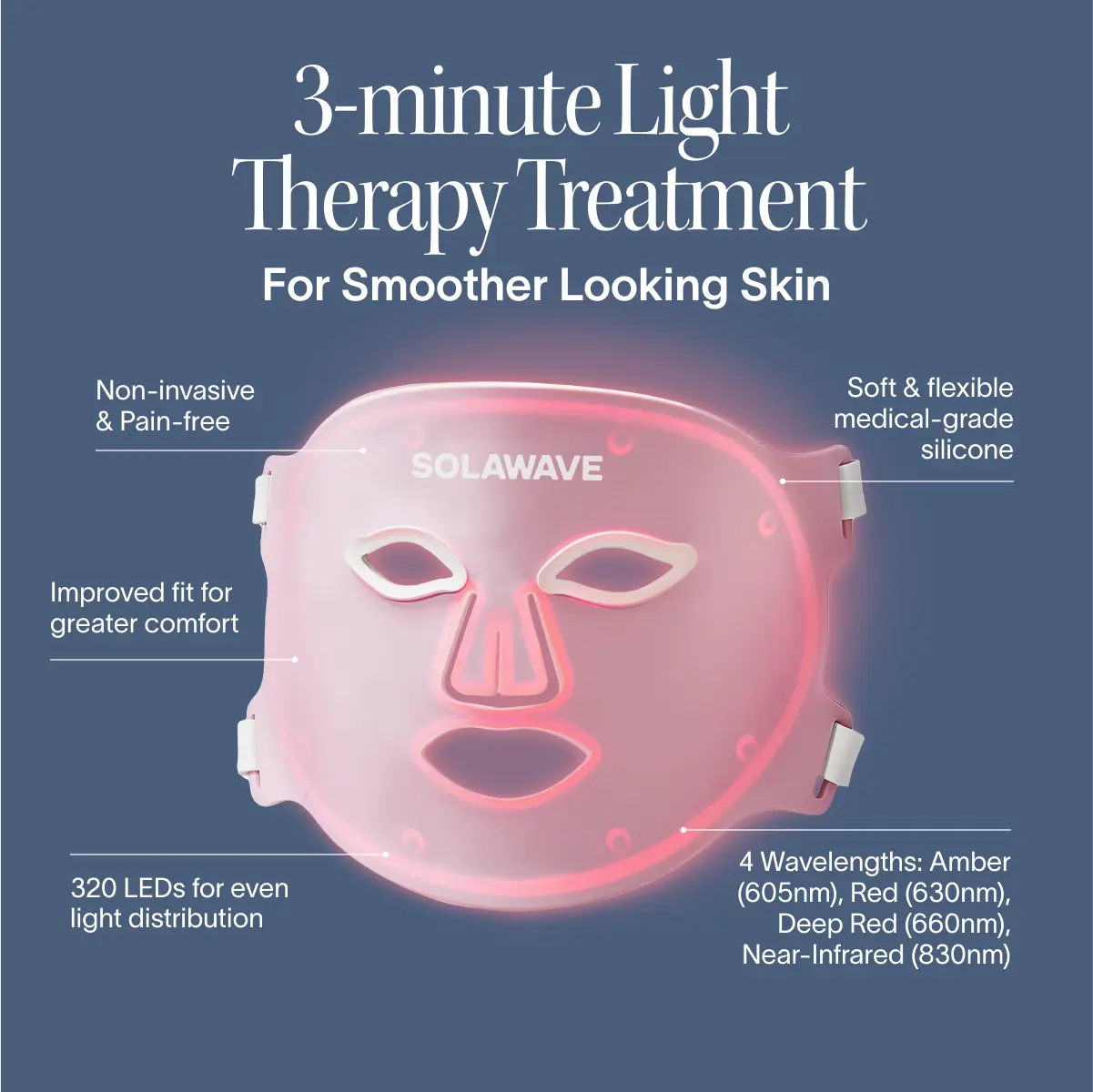 Wrinkle Retreat Pro LED Face Mask with Red, Infrared, Deep Red, and Amber Light Therapy - Image 11